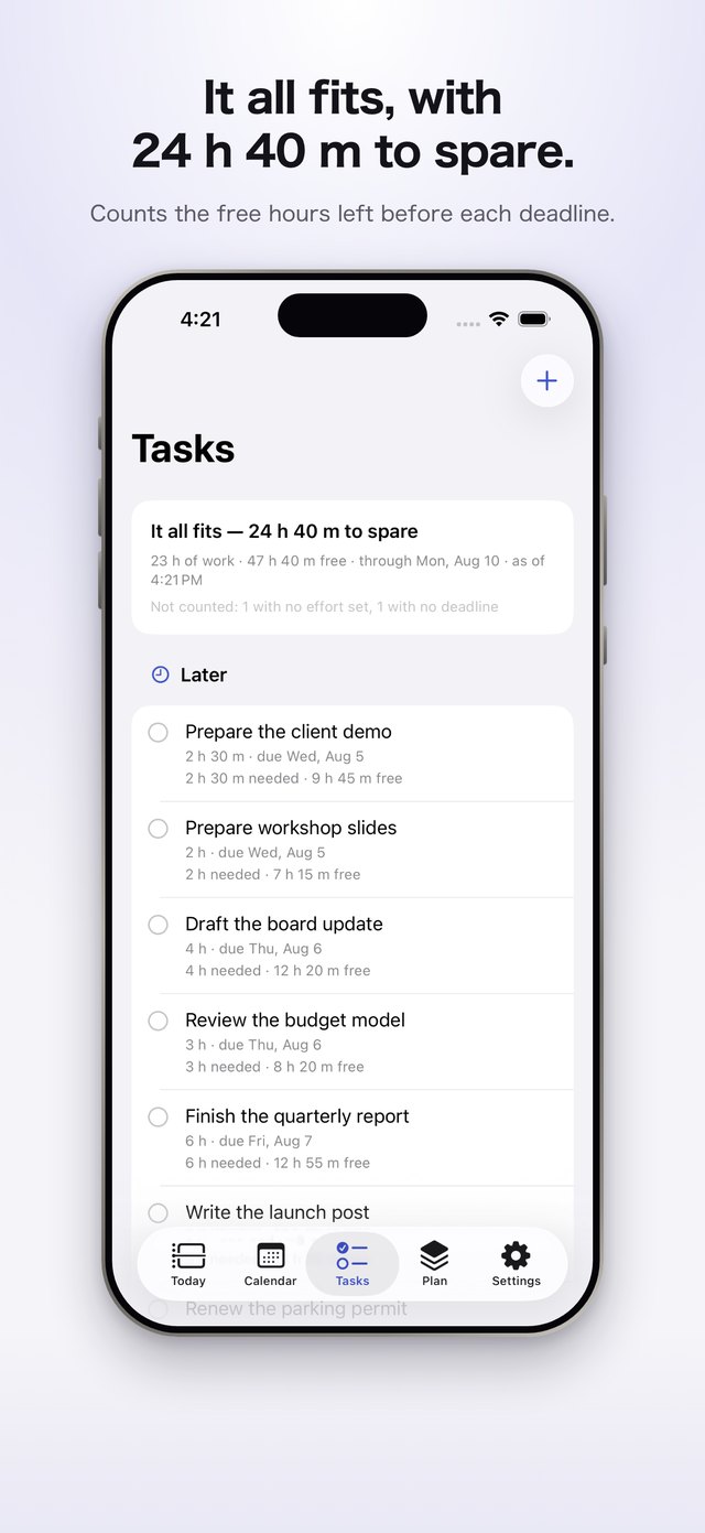 The Tasks tab. A card at the top says everything fits, with 24 hours 40 minutes to spare. Each task below shows its deadline, the hours it needs, and the hours left.