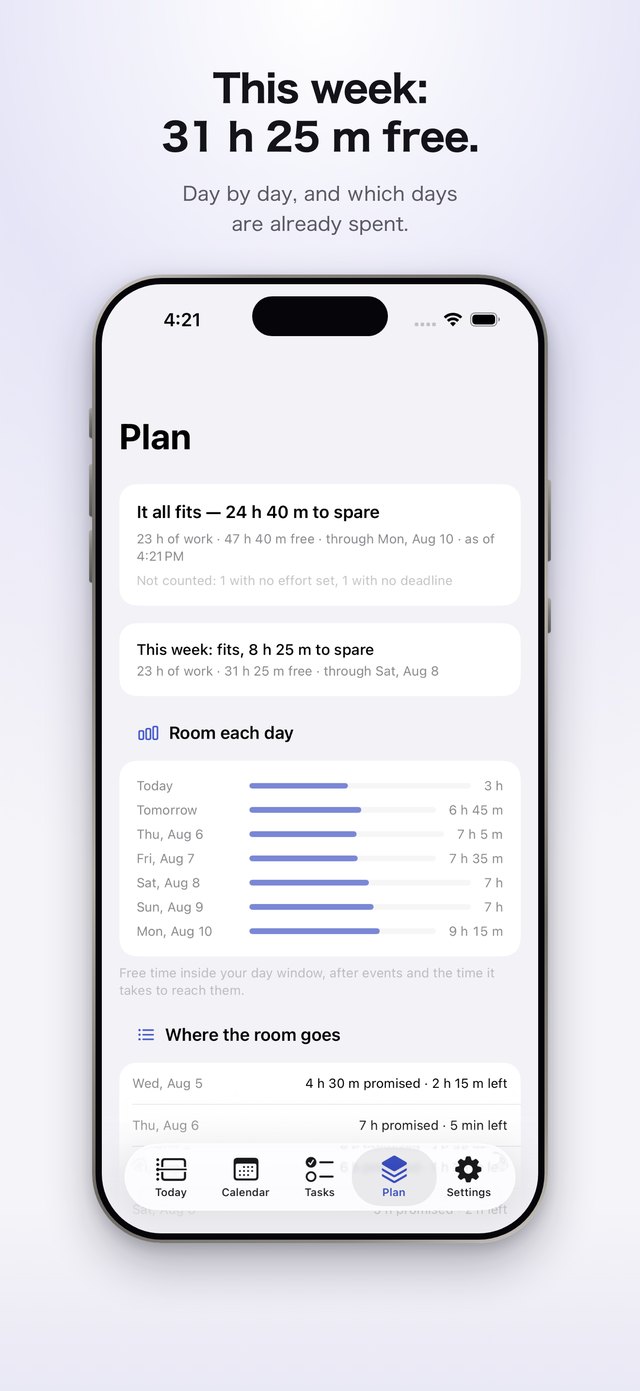 The Plan tab. A card shows 31 hours 25 minutes free this week. Below it, one bar per day shows how much room each day has left.